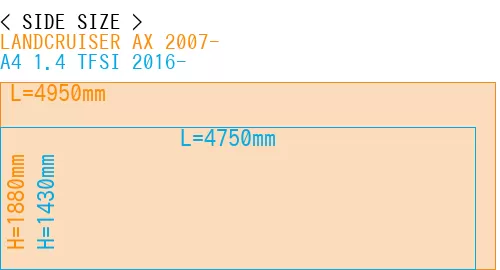 #LANDCRUISER AX 2007- + A4 1.4 TFSI 2016-